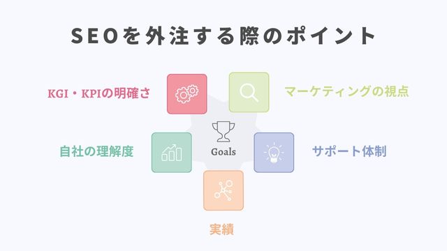 SEOを外注する際のポイント＿インフォグラフィック　